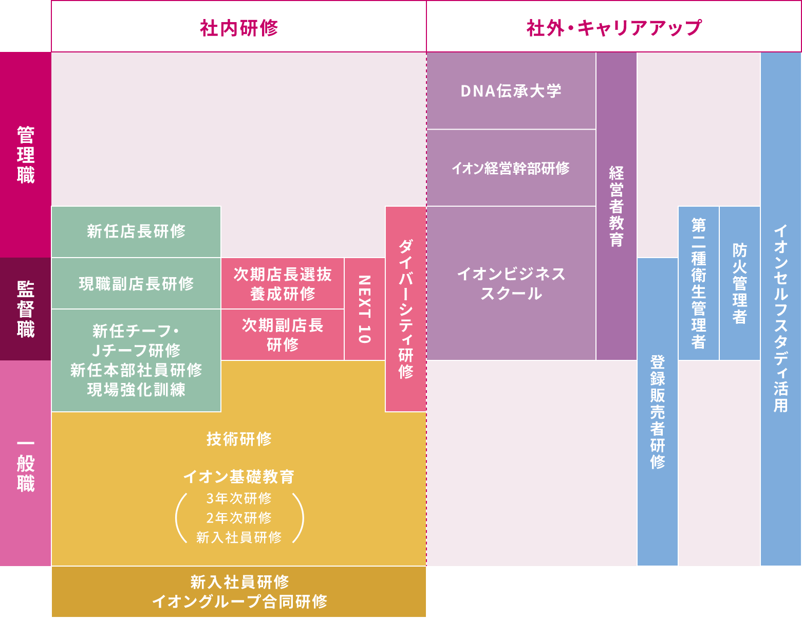 キャリアアップイメージ