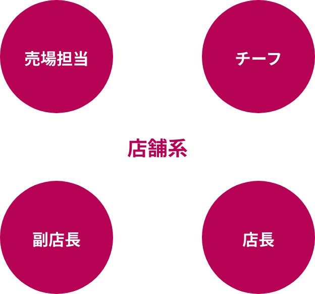 店舗系