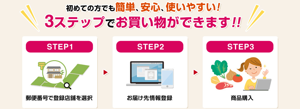 初めての方でも簡単、安心、使いやすい!