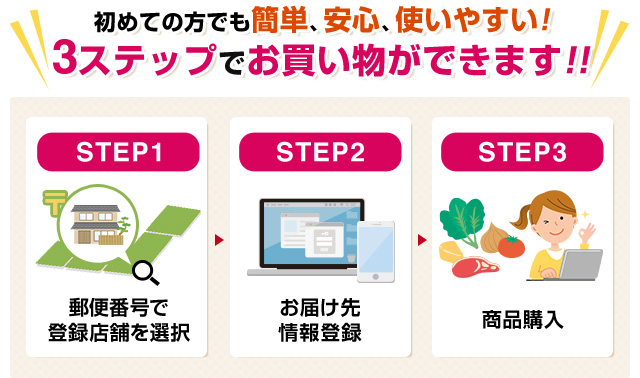 初めての方でも簡単、安心、使いやすい!